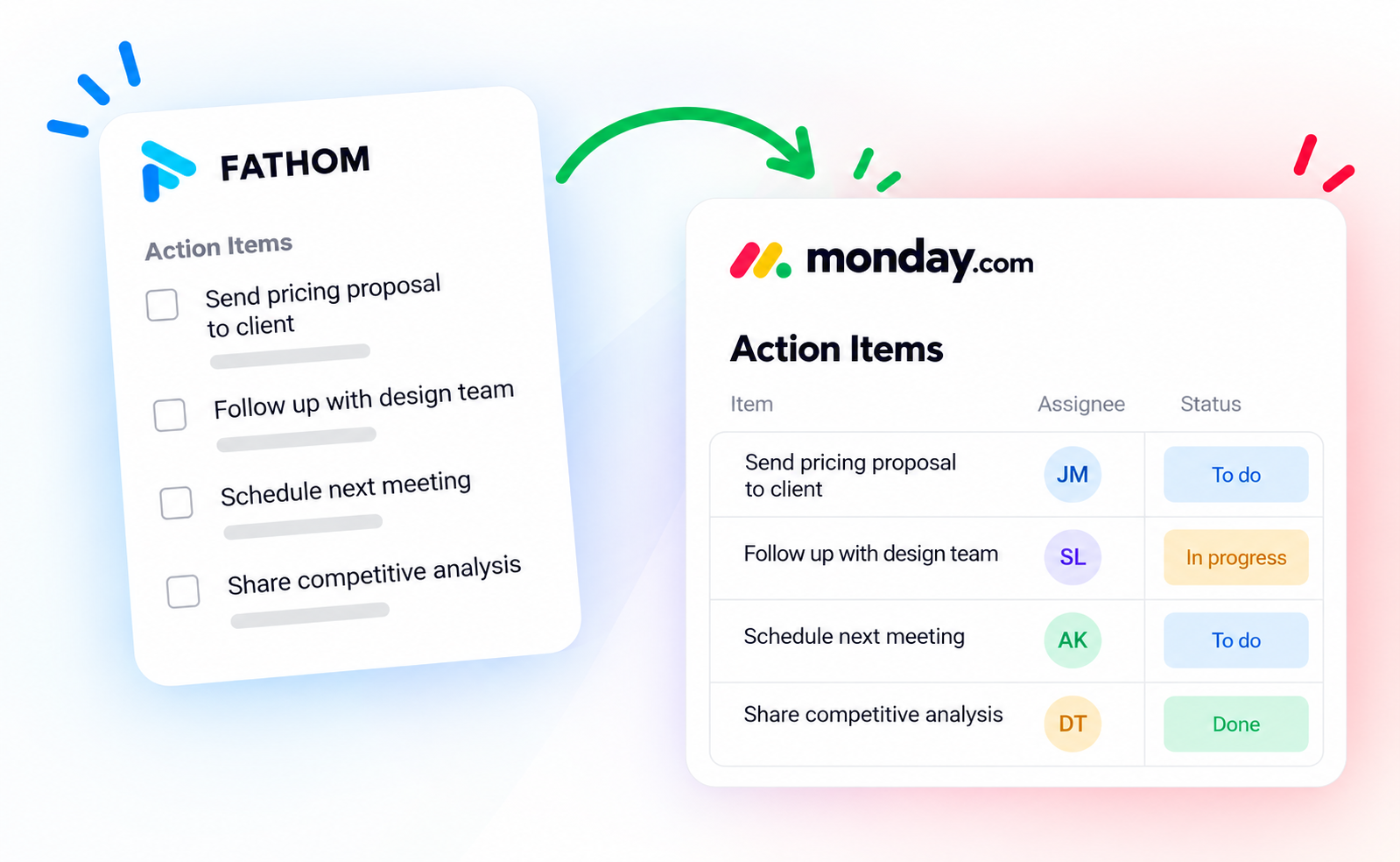 Meeting Sync action flow from Fathom action items to monday.com boards